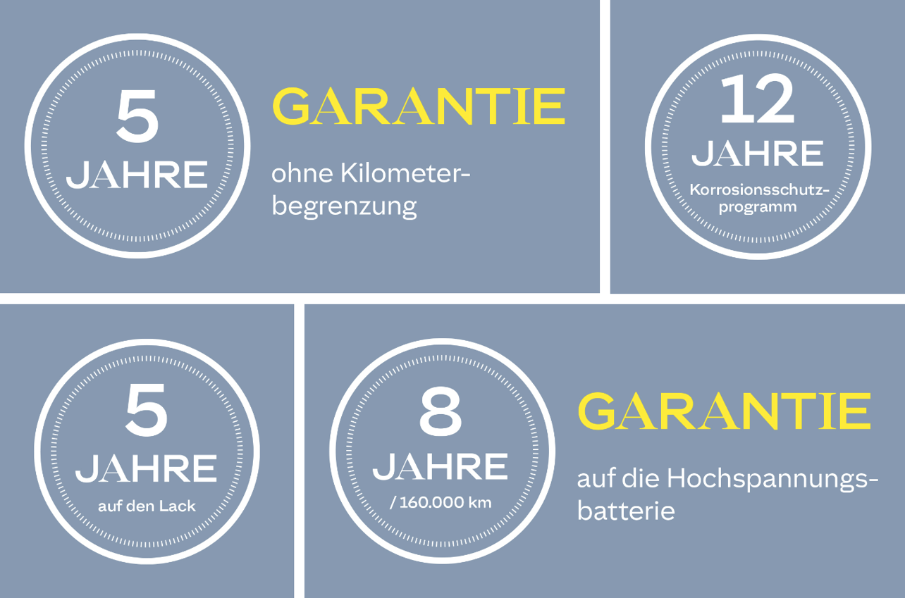 Die ORA Garantien auf einen Blick