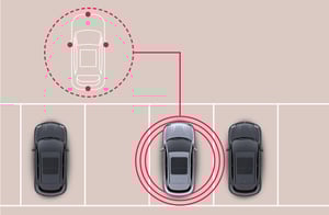 GWM ORA 03 Skizze 360° Rundumsichtkamera